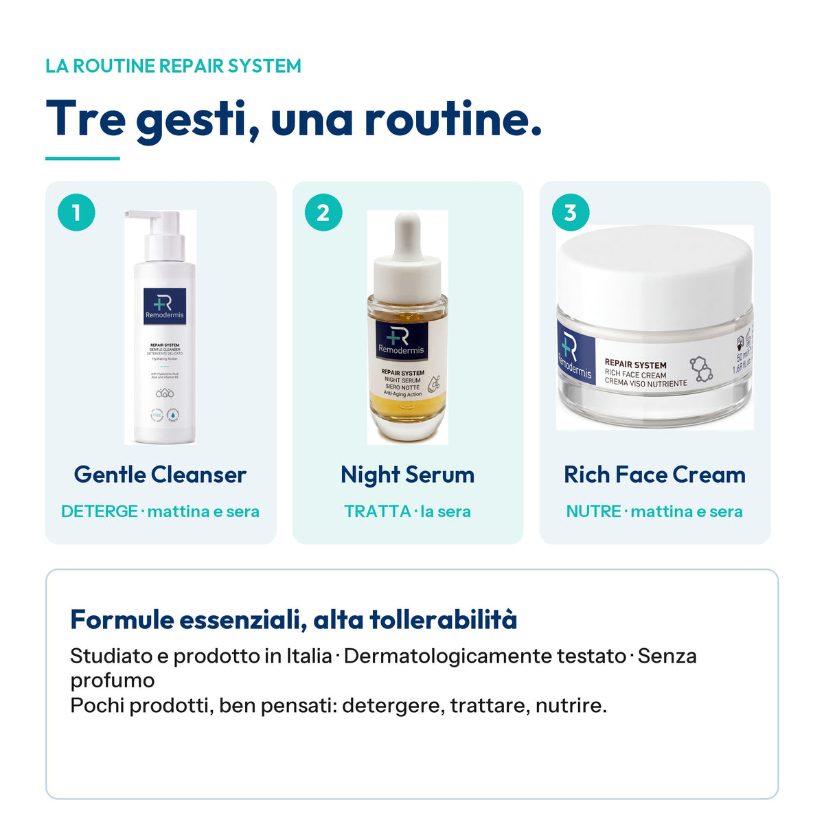 La routine Repair System in tre gesti: Gentle Cleanser deterge, Night Serum tratta, Rich Face Cream nutre. Studiato e prodotto in Italia