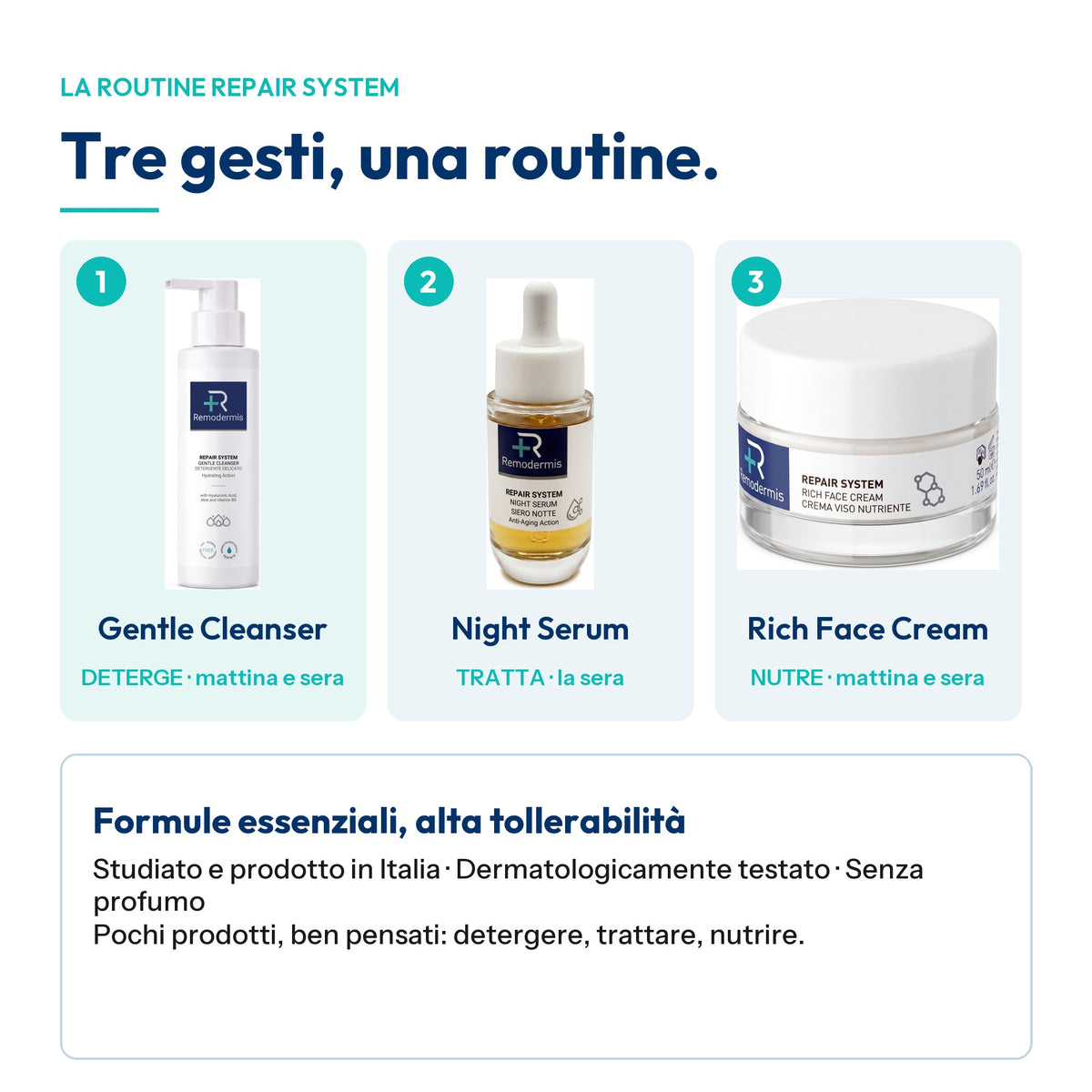 La routine Repair System in tre gesti: Gentle Cleanser deterge, Night Serum tratta, Rich Face Cream nutre. Studiato e prodotto in Italia