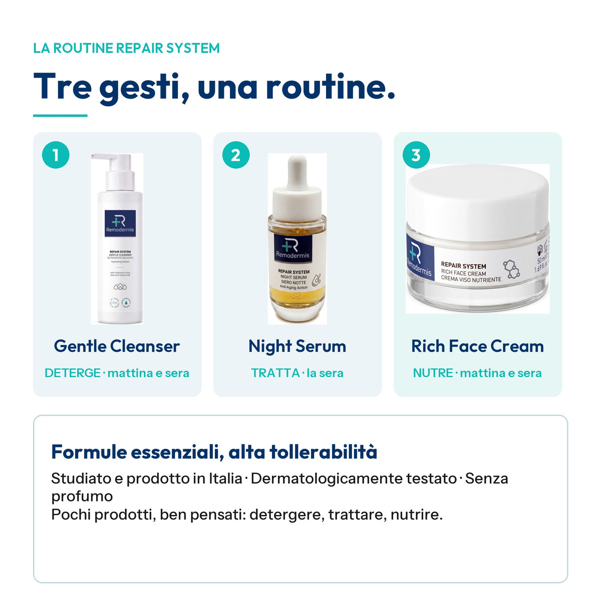 La routine Repair System in tre gesti: Gentle Cleanser deterge, Night Serum tratta, Rich Face Cream nutre. Studiato e prodotto in Italia